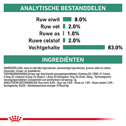 Royal Canin Satiety Weight Management 410 gr