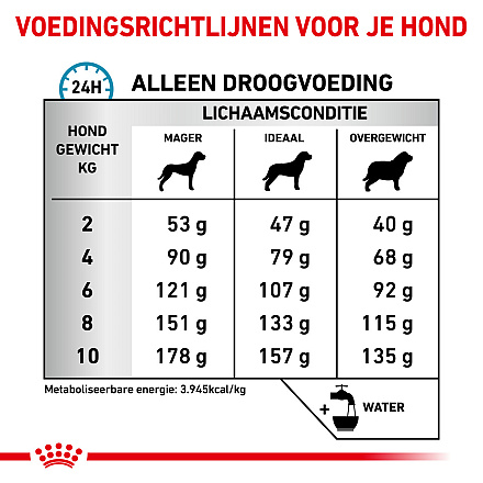 Royal Canin Hondenvoer Skin Care Small 2 kg